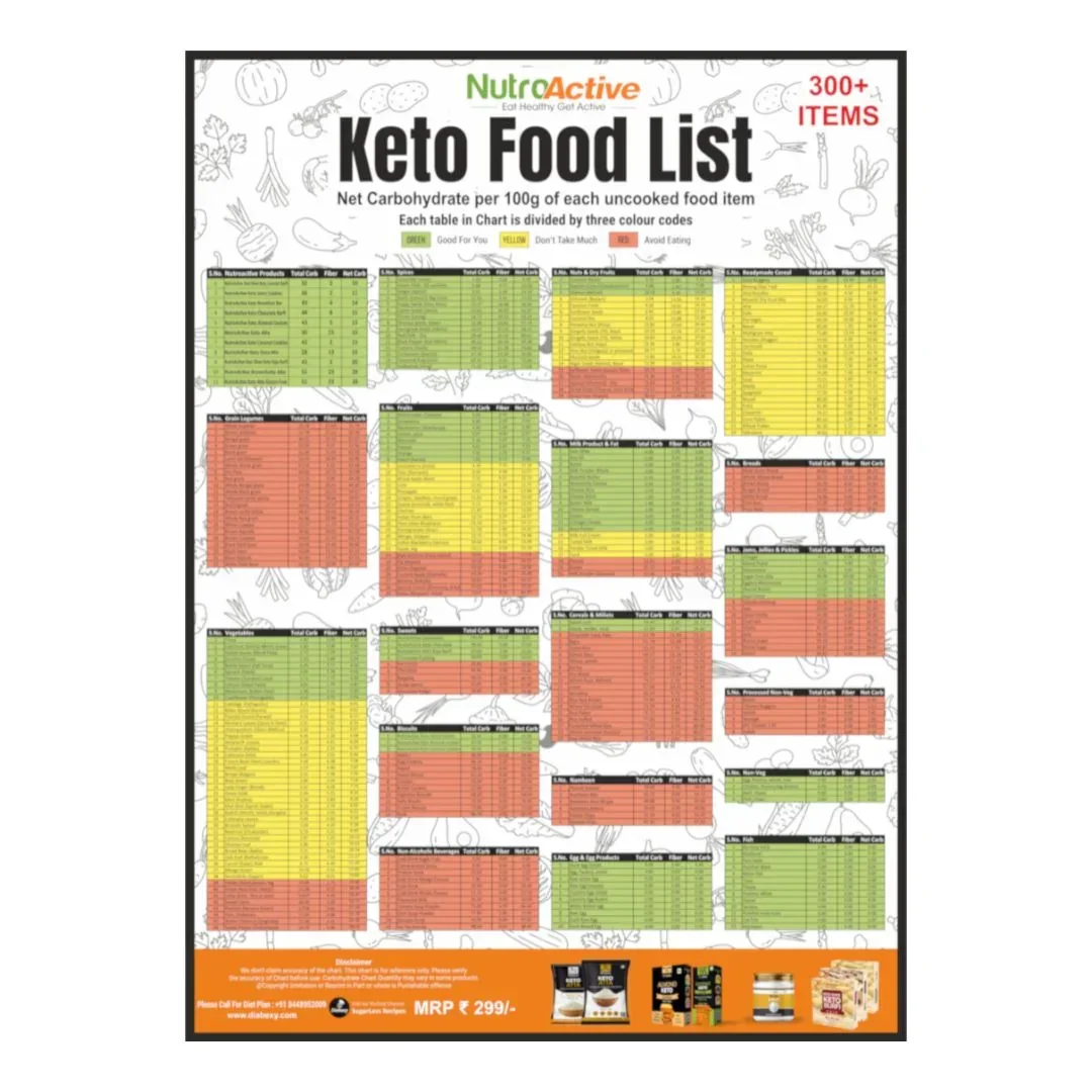 Premium Weight Loss Kit (Keto atta 1 kg, Lipolyzer Tummy tablet, Keto Food List & 15 days Diet Plan (Download) - Image 5
